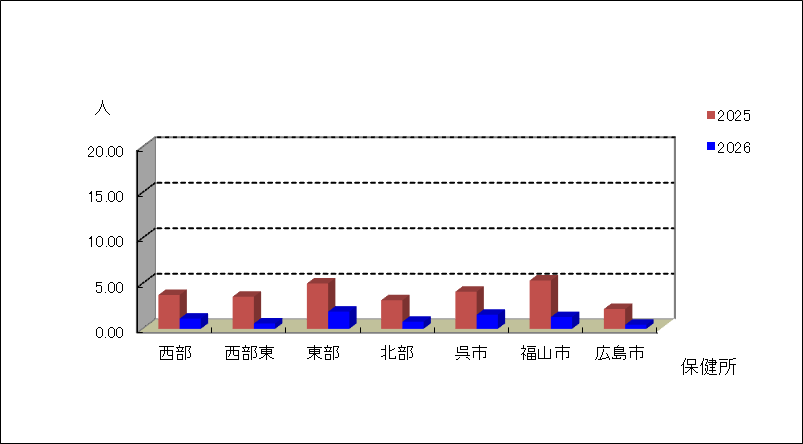新型コロナウイルス感染症(covid-19