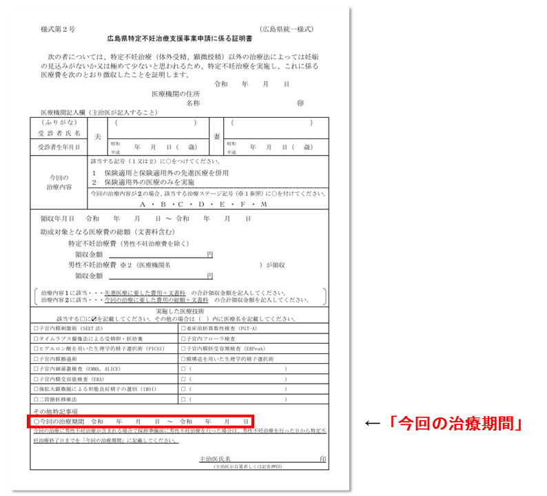 今回の治療期間