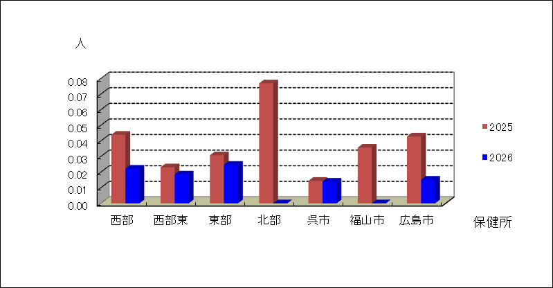 流行性耳下腺炎