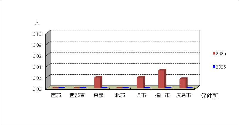 急性出血性結膜炎
