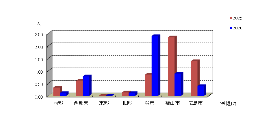流行性角結膜炎