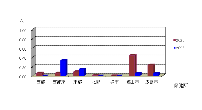 ロタウイルス感染症