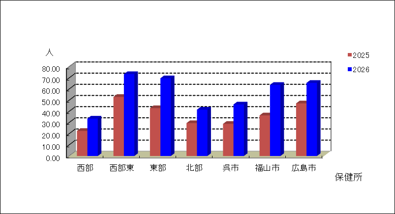 急性呼吸器感染症(ARI)
