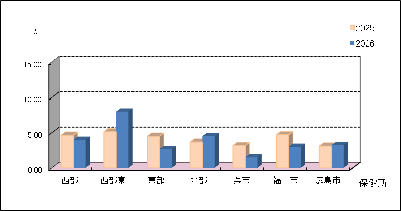 メチシリン耐性黄色ブドウ球菌感染症