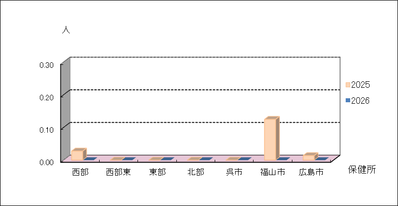 薬剤耐性緑膿菌感染症