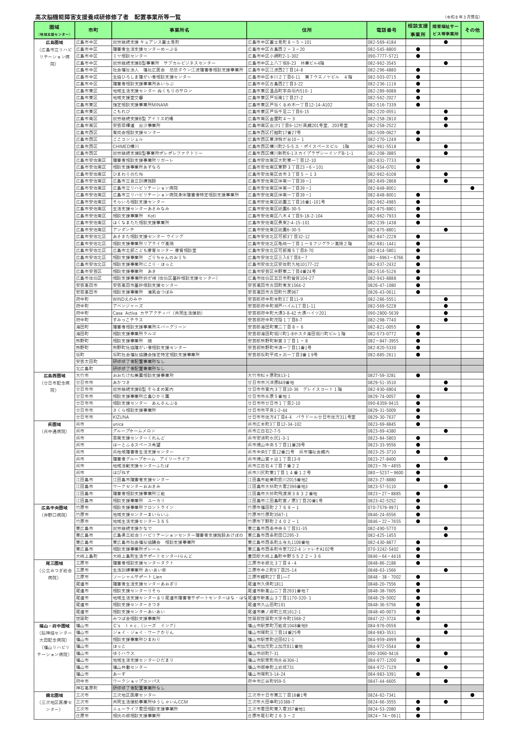 研修修了者配置事業所等一覧