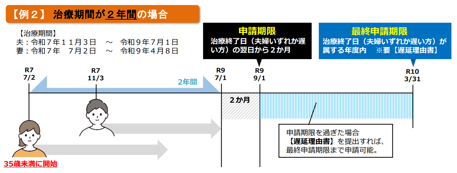 申請期限イラスト(2年間)