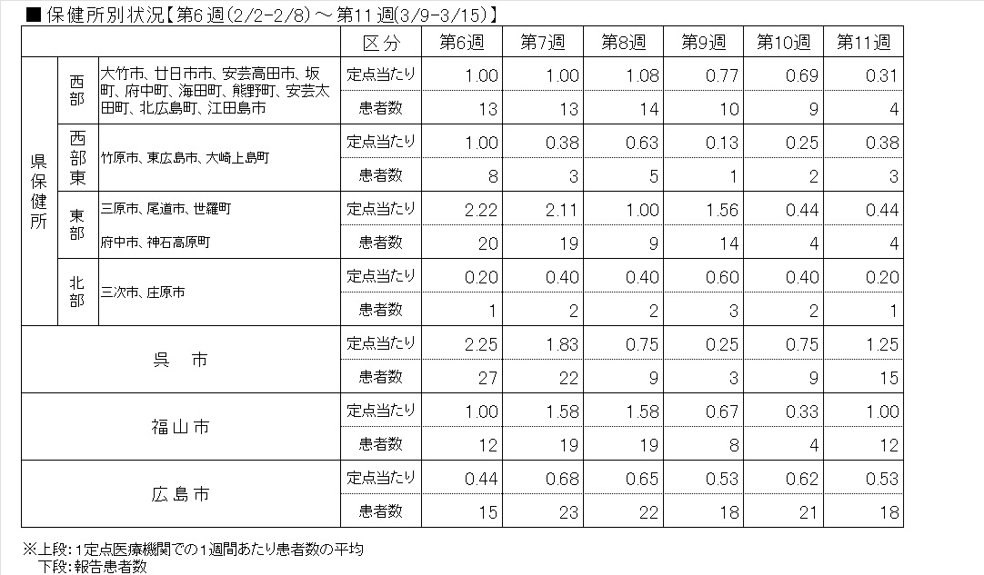 Covid-19―保健所表