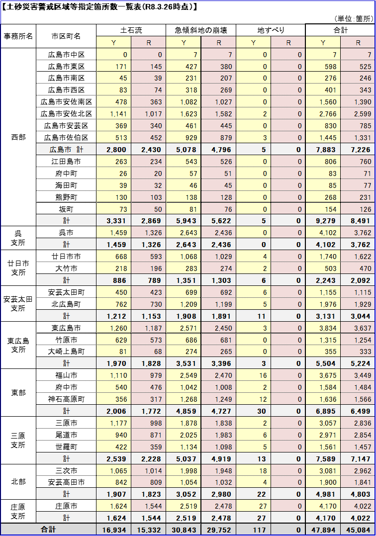 指定状況表（令和8年3月26日時点）