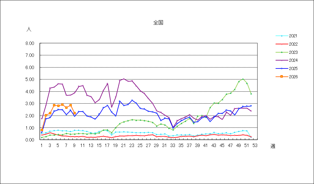 Ａ群溶血性レンサ球菌咽頭炎