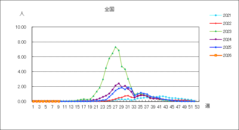 ヘルパンギーナ