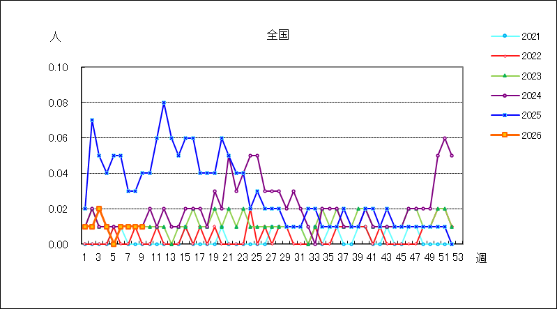 急性出血性結膜炎