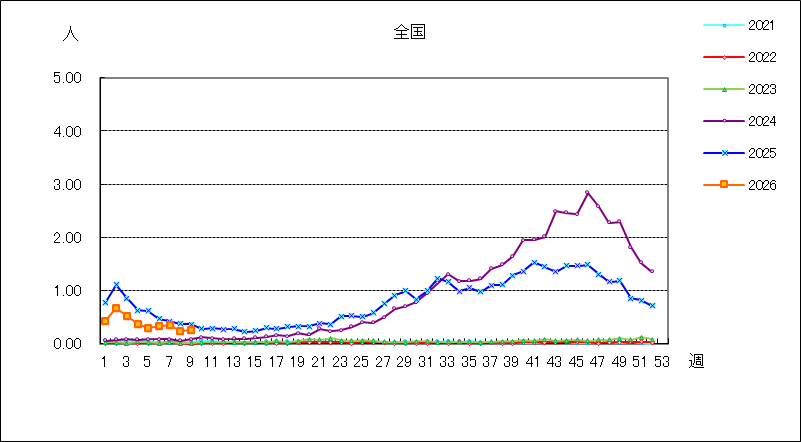マイコプラズマ肺炎