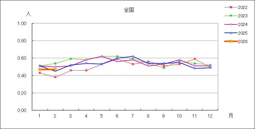 尖圭コンジローマ