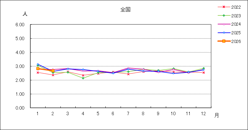 メチシリン耐性黄色ブドウ球菌感染症