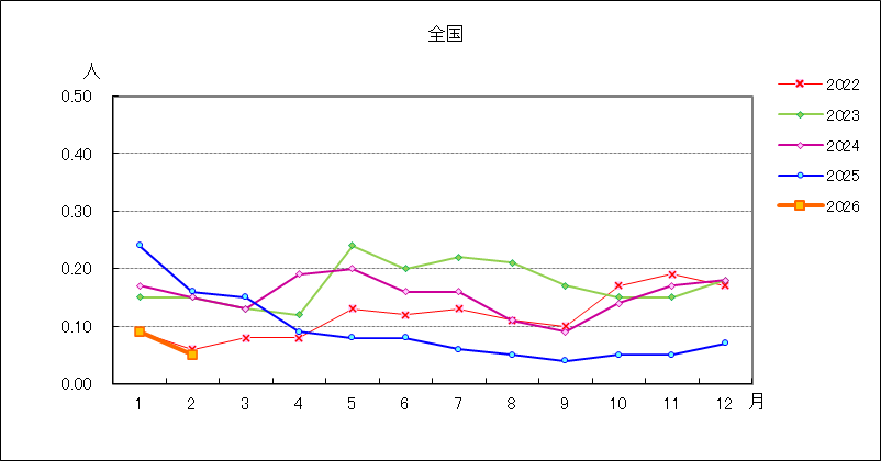 ペニシリン耐性肺炎球菌
