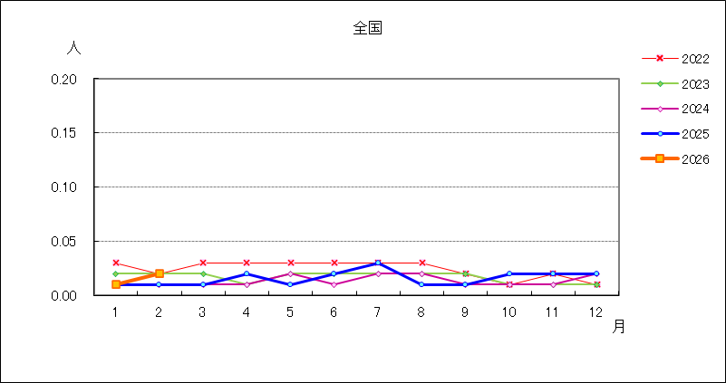 薬剤耐性緑膿菌感染症