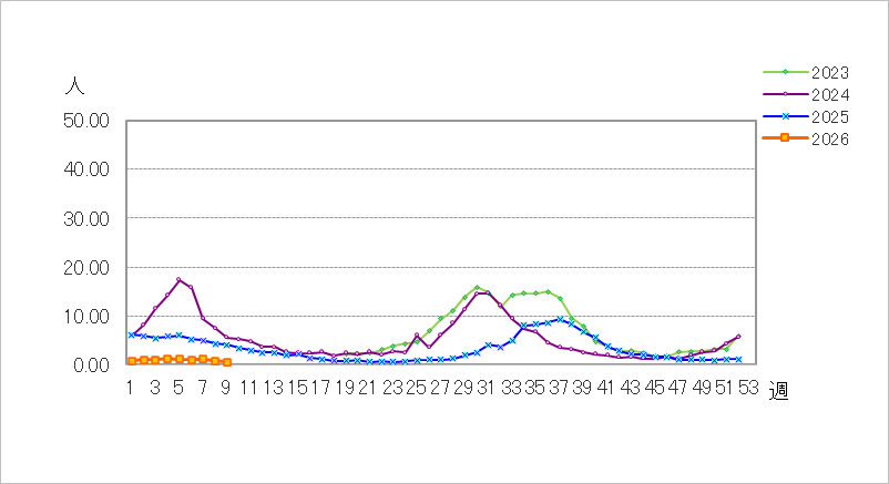 新型コロナウイルス感染症(covid-19
