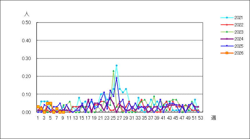 流行性耳下腺炎