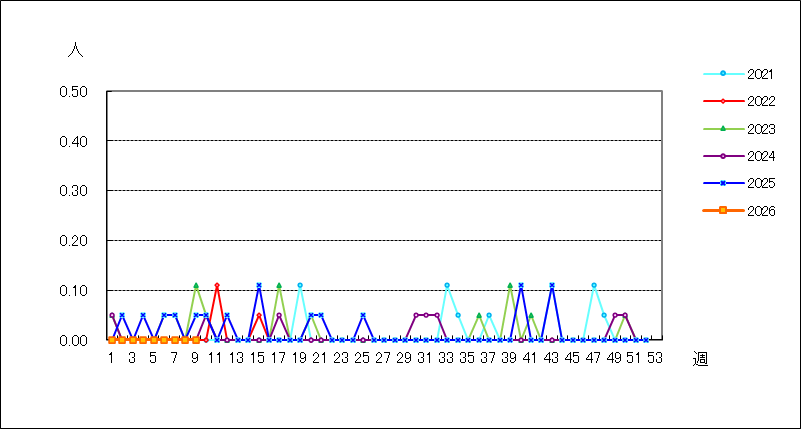 急性出血性結膜炎