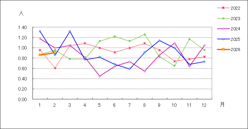 性器ヘルペスウイルス感染症