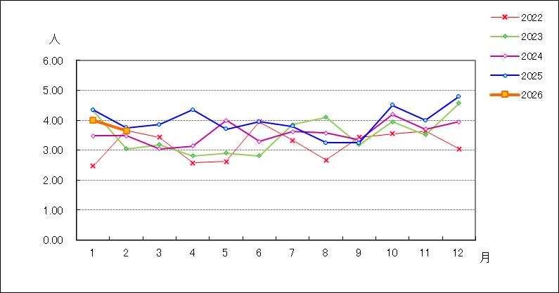 メチシリン耐性黄色ブドウ球菌感染症