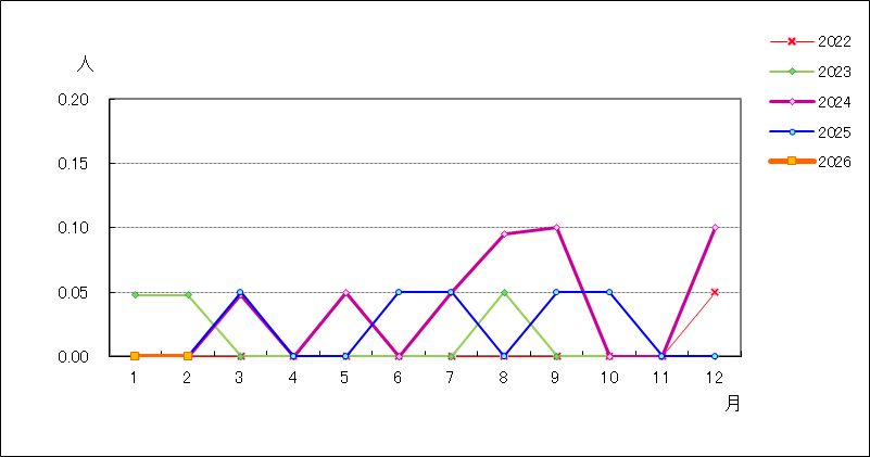薬剤耐性緑膿菌感染症