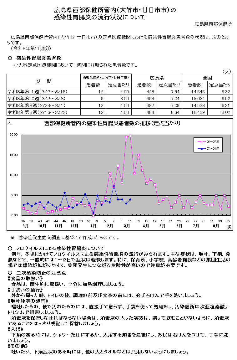 西部保健所管内の感染性胃腸炎の流行状況について