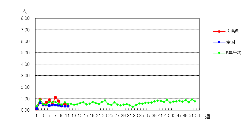 流行性角結膜炎