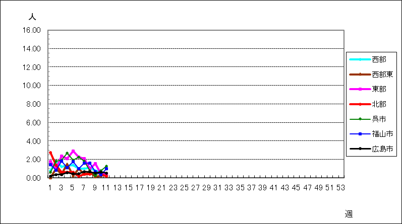 新型コロナウイルス感染症(covid-19