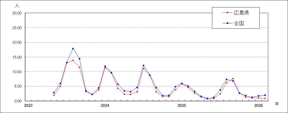 新型ｺﾛﾅｳｲﾙｽ感染症(Covid-19）