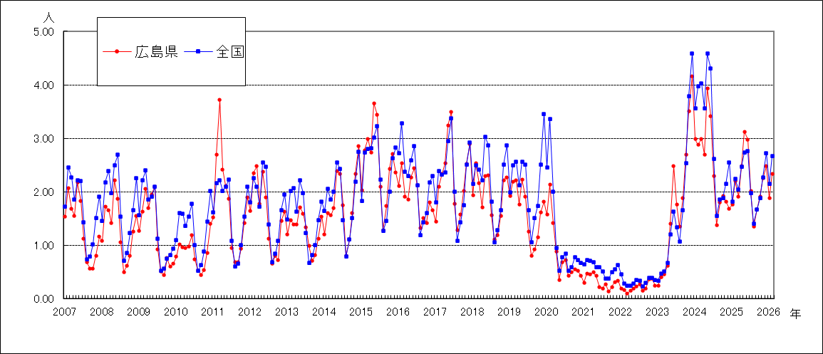 Ａ群溶血性レンサ球菌咽頭炎