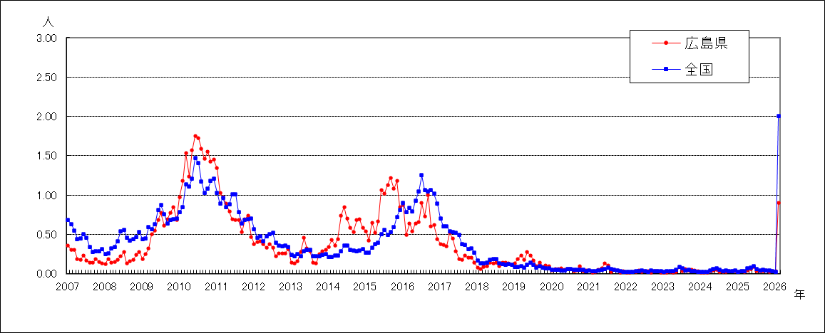 流行性耳下腺炎