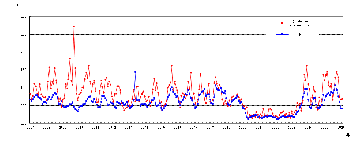 流行性角結膜炎