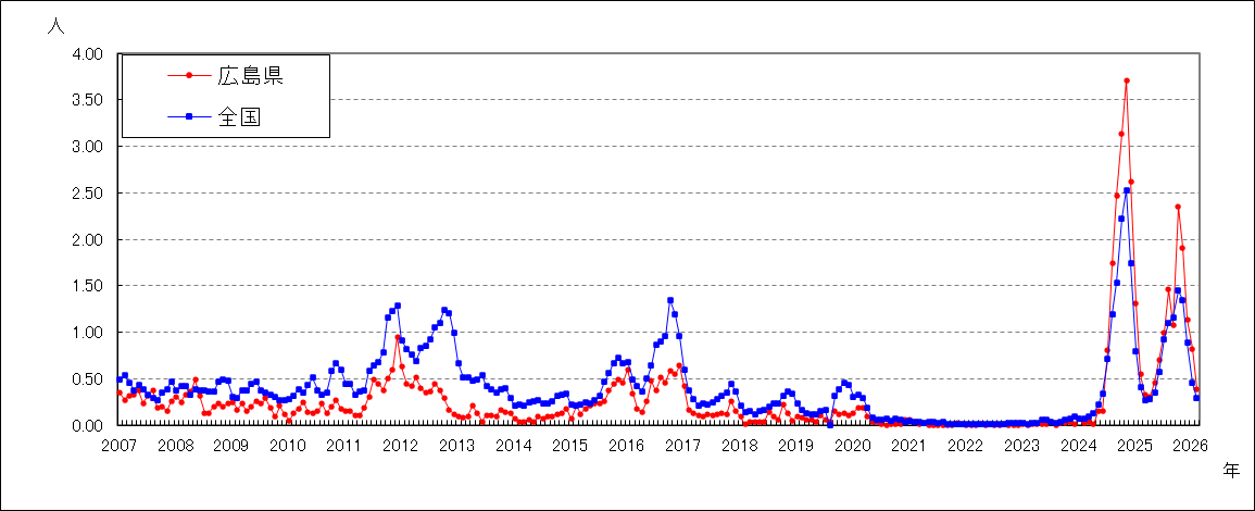 マイコプラズマ肺炎