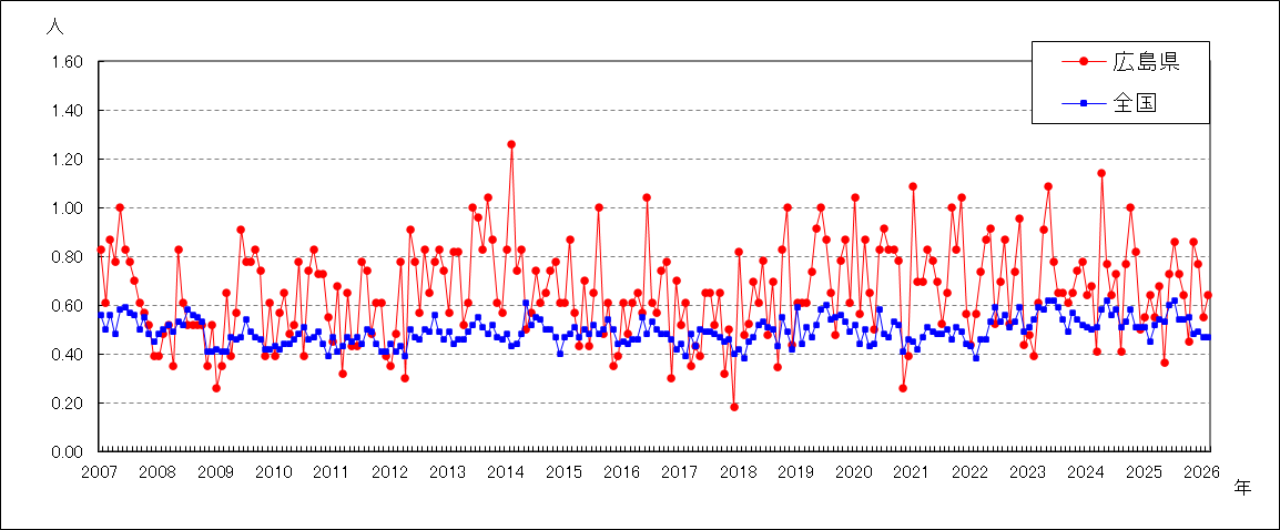 尖圭コンジローマ