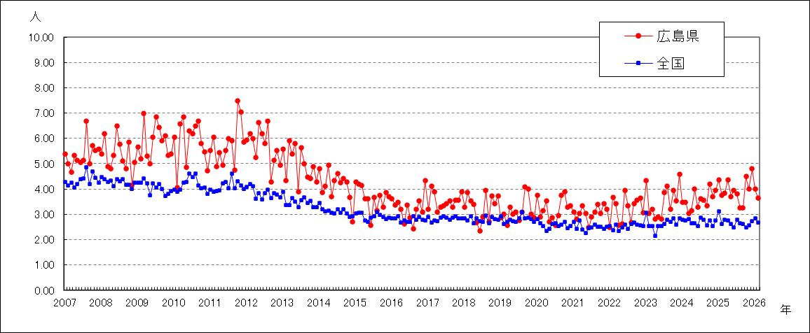 メチシリン耐性黄色ブドウ球菌感染症
