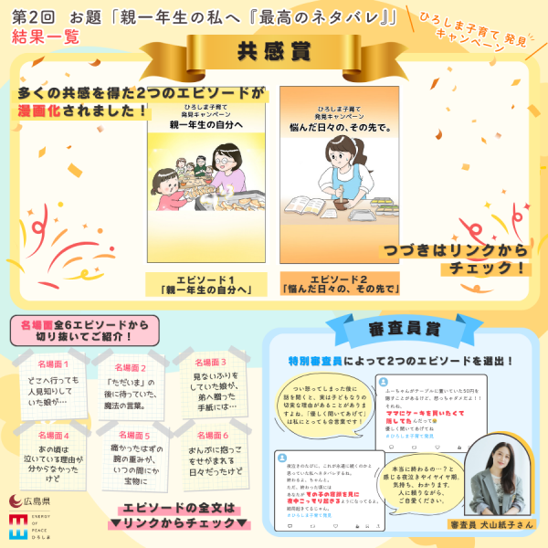 第２回結果一覧