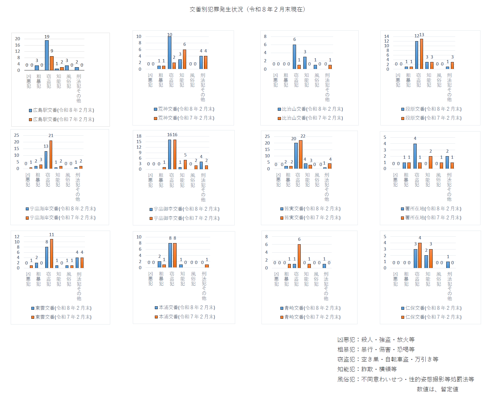 刑法犯認知状況