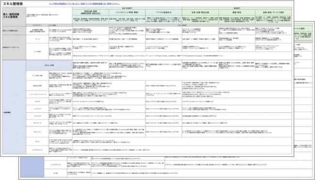 スキル整理表(イメージ2)