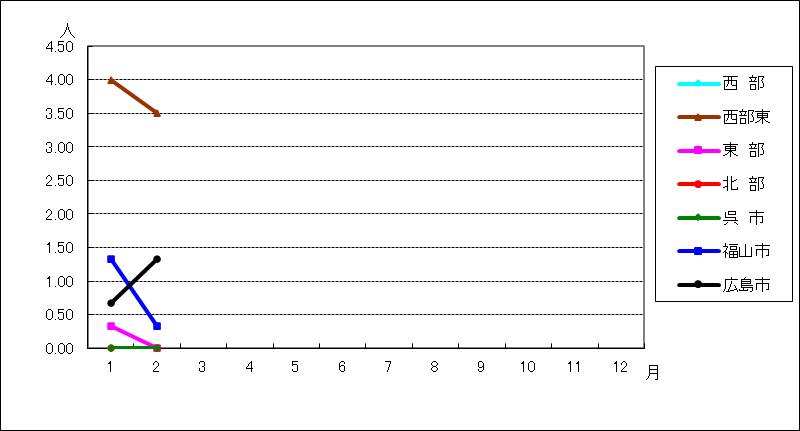 性器ヘルペスウイルス感染症