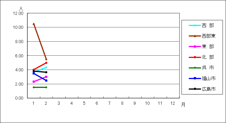 メチシリン耐性黄色ブドウ球菌感染