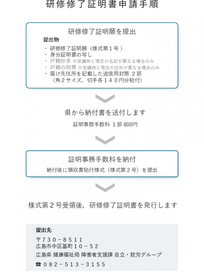 研修修了証明書申請手順