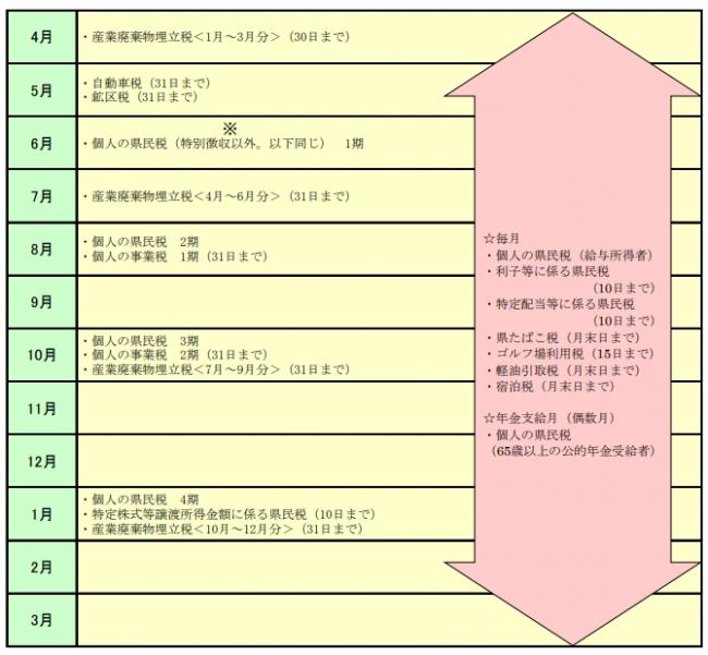 納税カレンダー