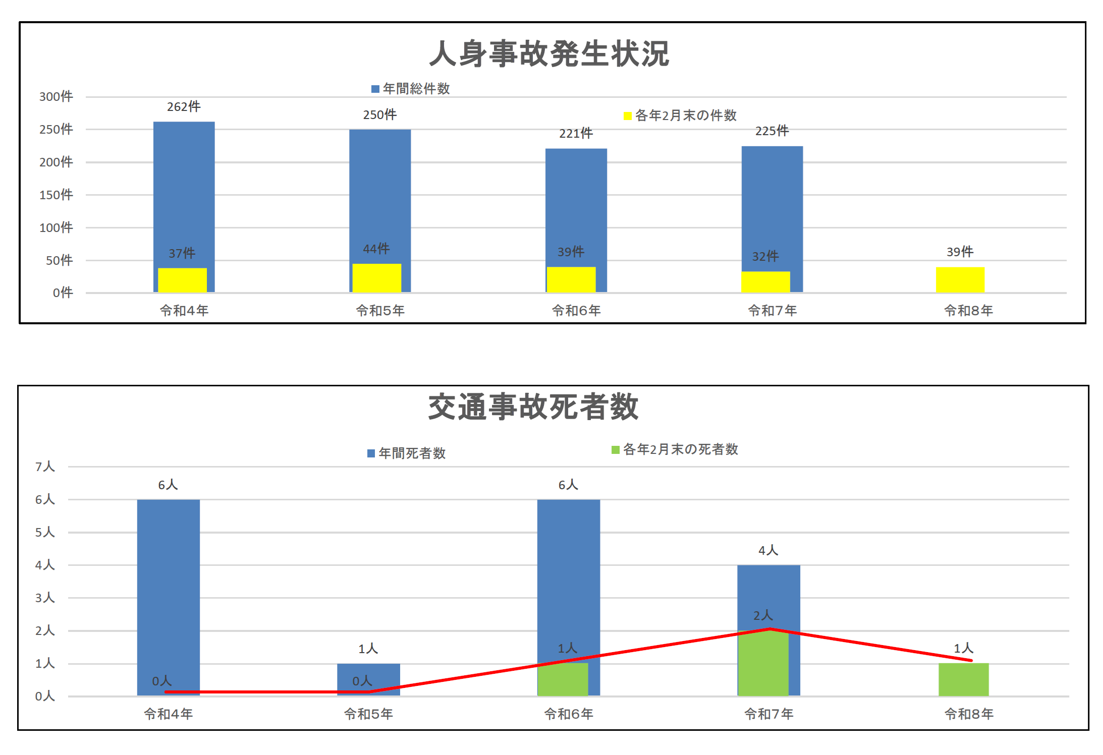 福山北署　年別件数