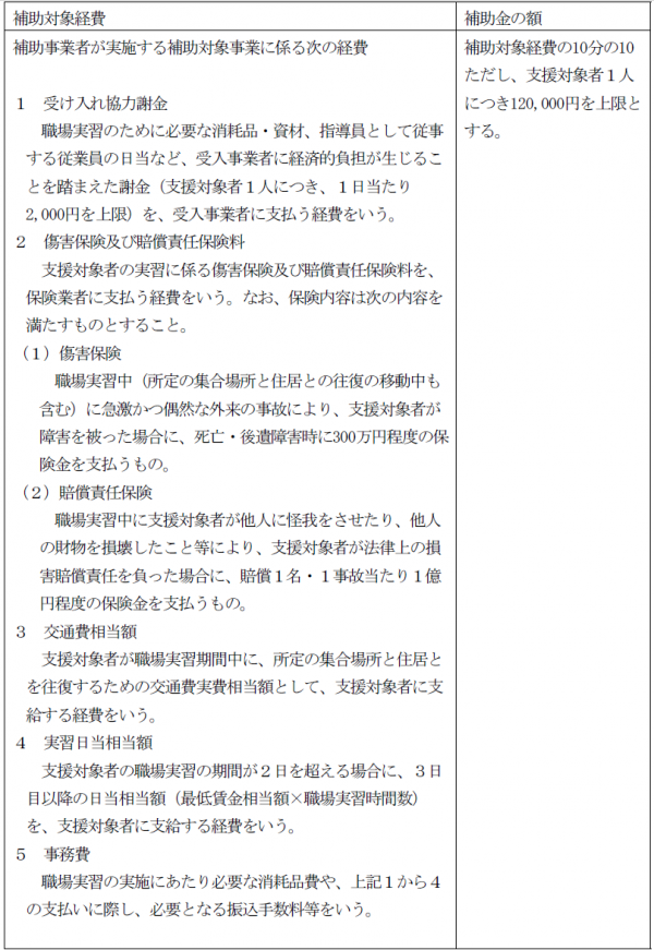 補助対象経費一覧