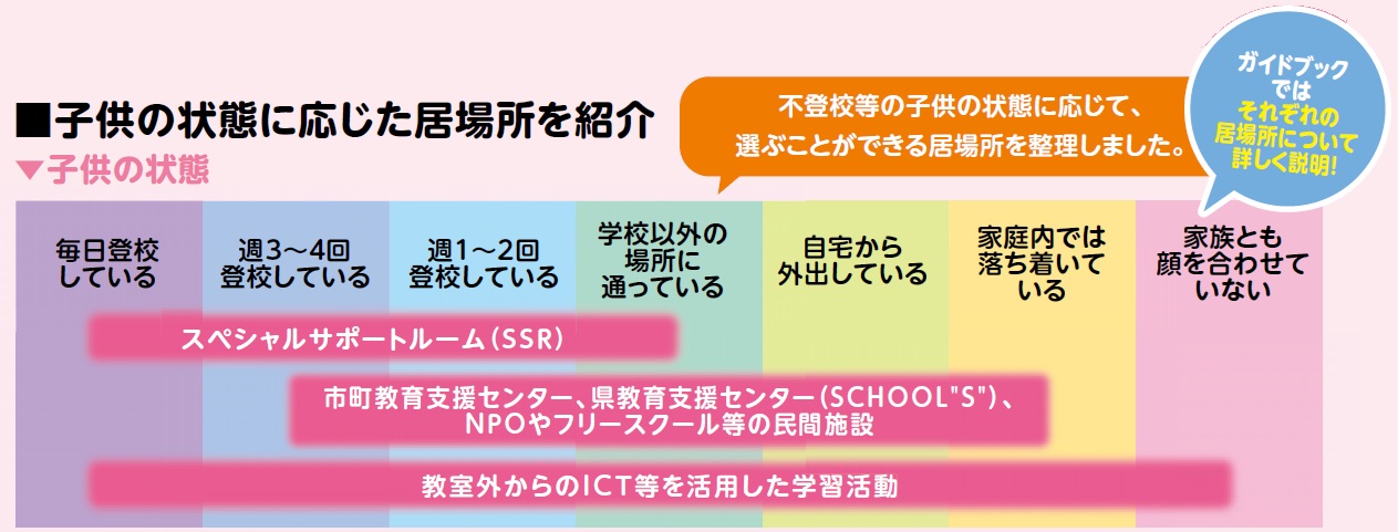 ガイドブックの内容