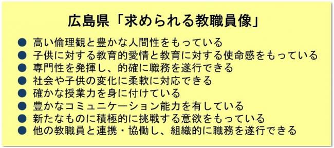 求められる教職員像