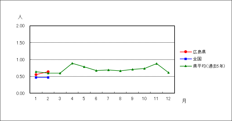 尖圭コンジローマ