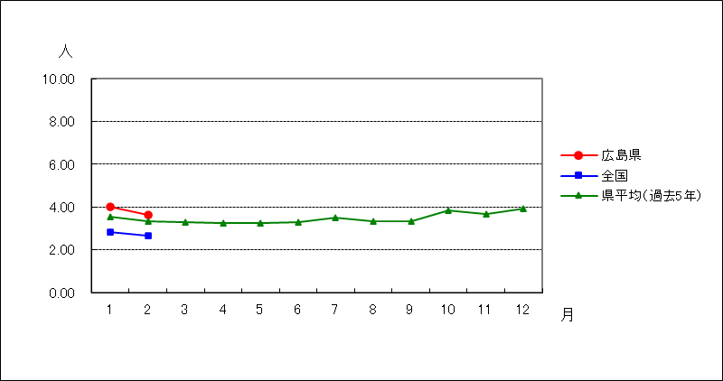 メチシリン耐性黄色ブドウ球菌感染症